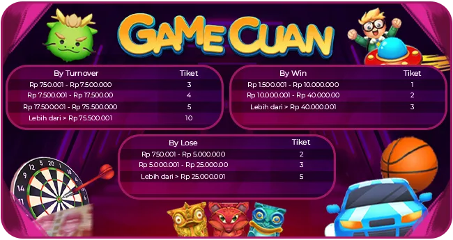 Keterangan GAME CUAN MANIATOGEL