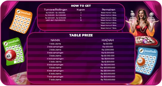 LOTTERY JOWOPOOLS BERHADIAH 1 MILIAR