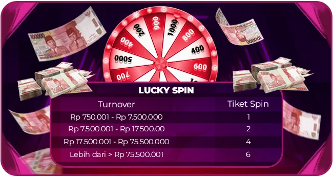 Keterangan LUCKY SPIN MANIATOGEL