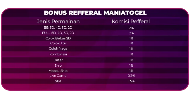 Keterangan BONUS REFERRAL MANIATOGEL